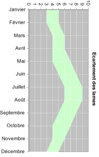 Vignette de l'article : Ecartement entre les lames de platelage