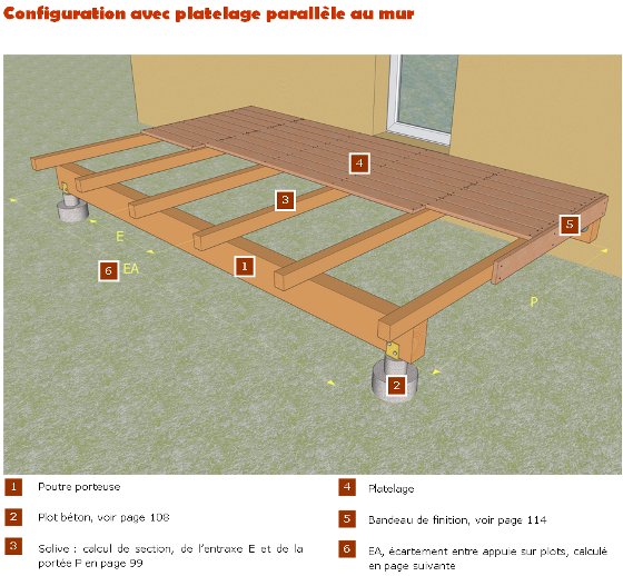 une Terrasse en Bois Sur Pilotis Pose Dune Terrasse en Bois une Terrasse en Bois Sur Pilotis Pose Dune Terrasse en Bois