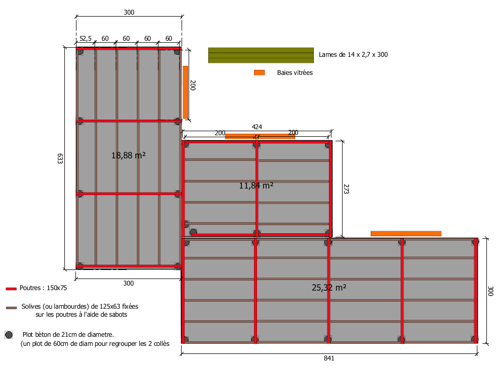 schema 3