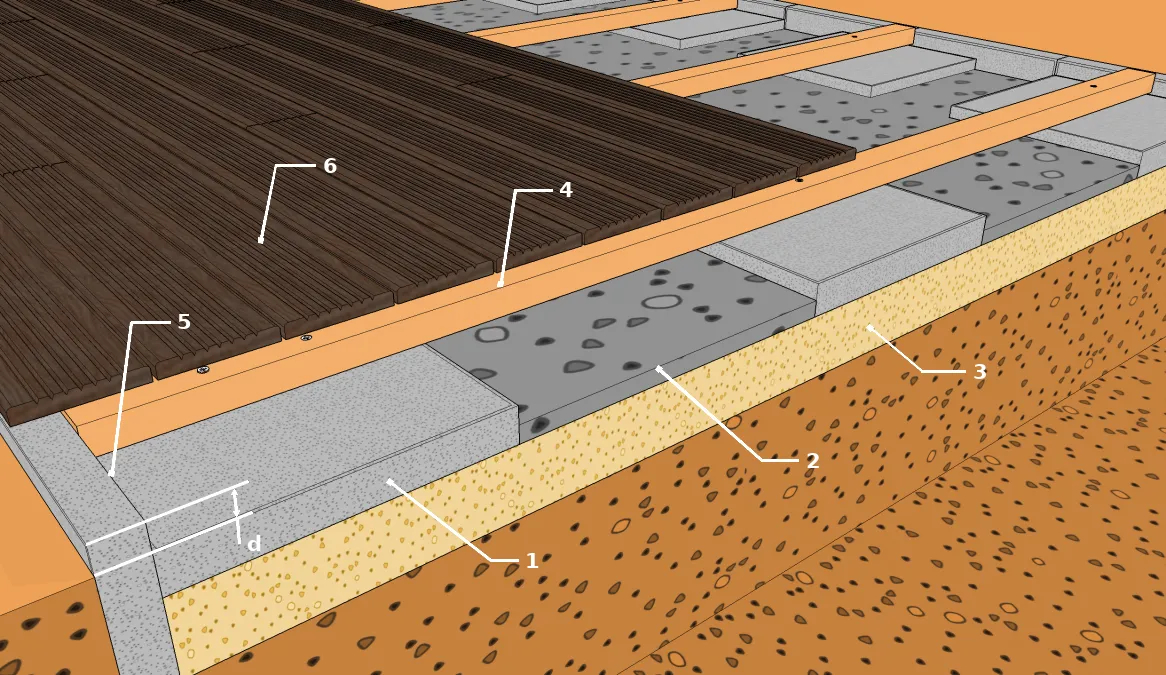 Eléments constitutifs