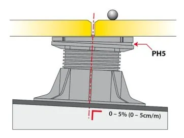 Modèle avec adaptateur de pente