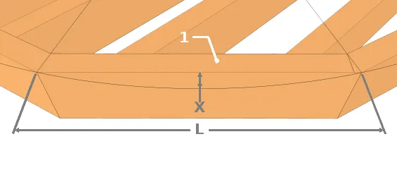 Distance solive / bandeau