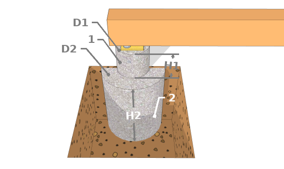 Plots en béton