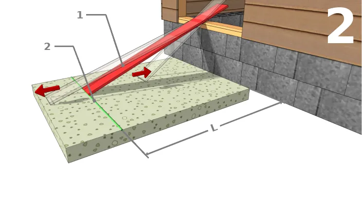 Déterminer la pente