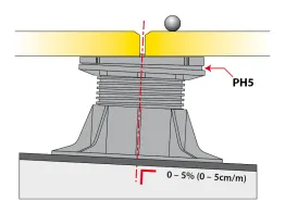 Modèle avec adaptateur de pente