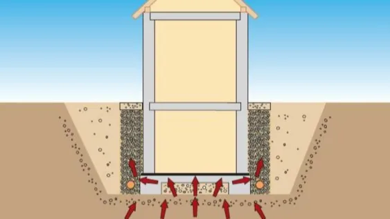 Avec barrière DELTA®-RADONSPERRE