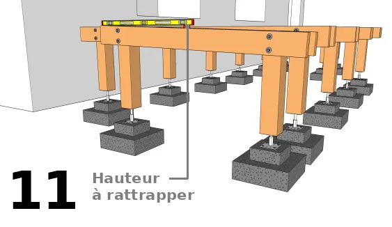 Vérification de l’horizontalité des poutres porteuses