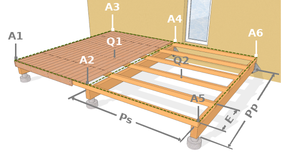 6 points d’appui et 2 quadrilatères