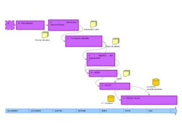 Le planning type idéal