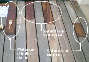 Essai comparatif de différents produits