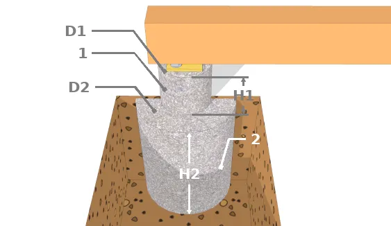 Plots en béton