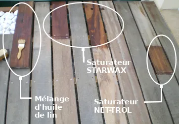 Essai comparatif de différents produits