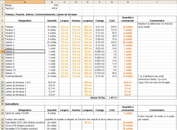 Nomenclature + Estimation des coûts
