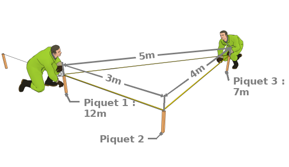 Le triangle 3-4-5