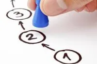 Vignette de l'article : Les classes d'emploi