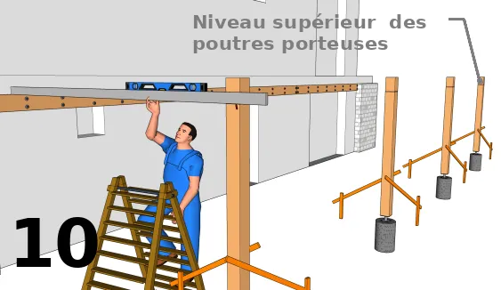 Déterminer l’emplacement de la poutre porteuse