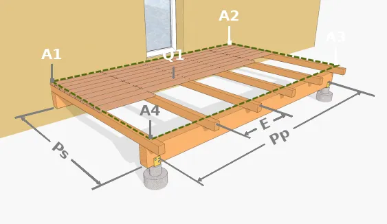 4 points d’appui et 1 quadrilatère Q1