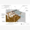 Faites vérifier vos plans de Pergola par un pro